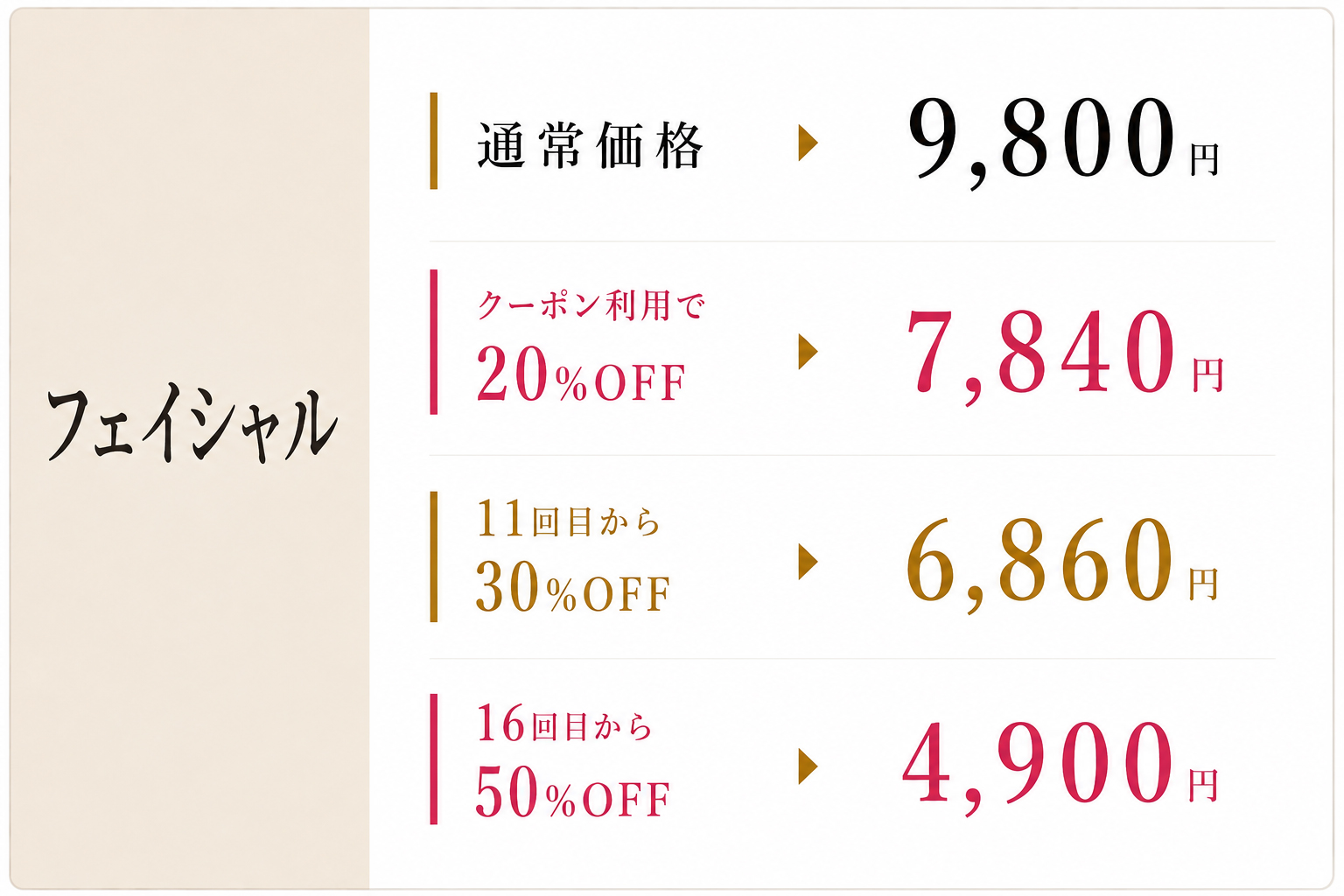 脱毛サロンbibi BBLフェイシャル料金表