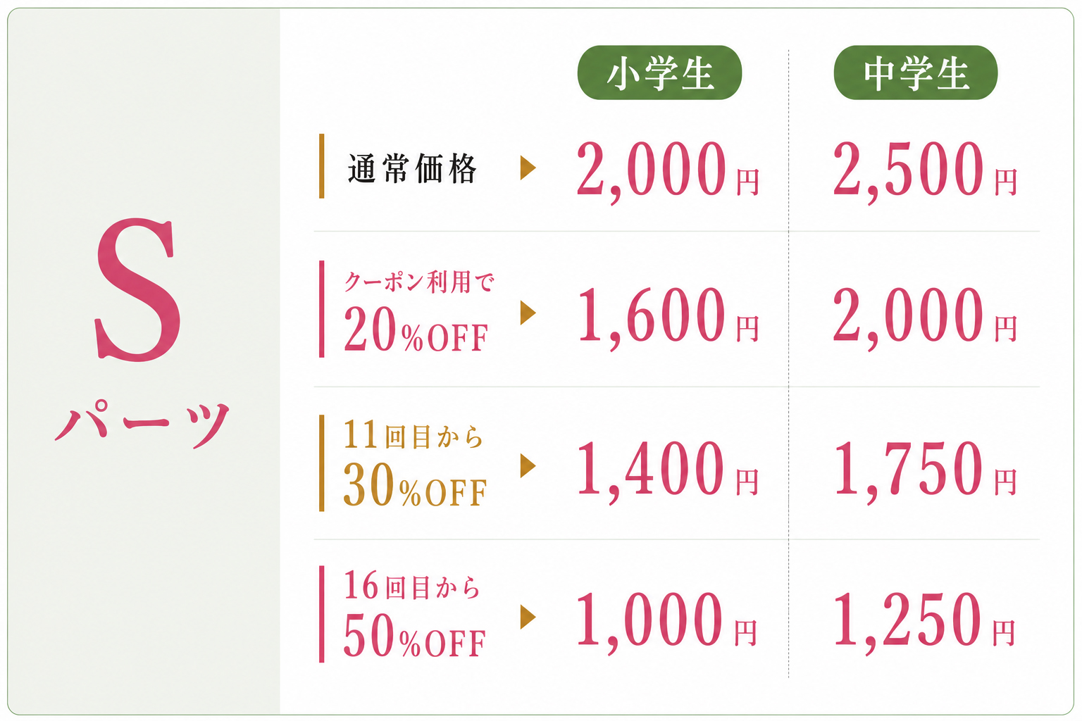 練馬・大泉学園の脱毛サロンbibi キッズ脱毛 Sパーツ料金表