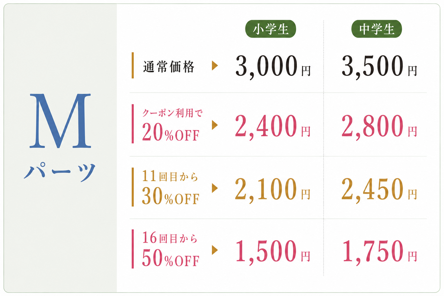 練馬・大泉学園の脱毛サロンbibi キッズ脱毛 Mパーツ料金表