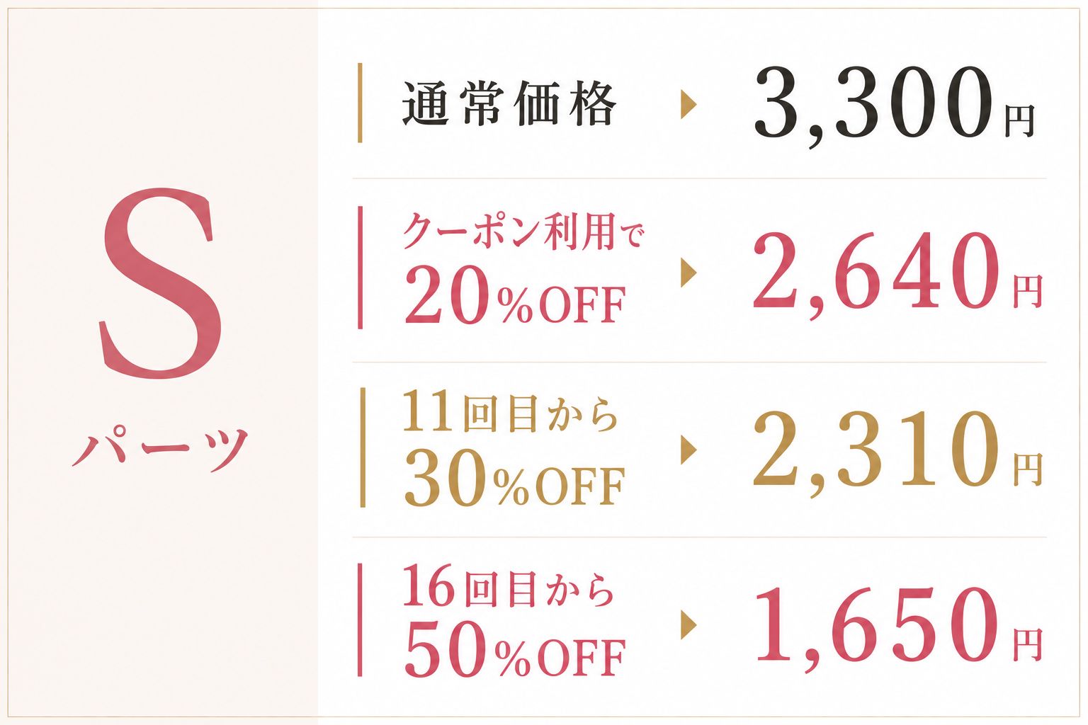 脱毛サロンbibi Sパーツ脱毛料金表
