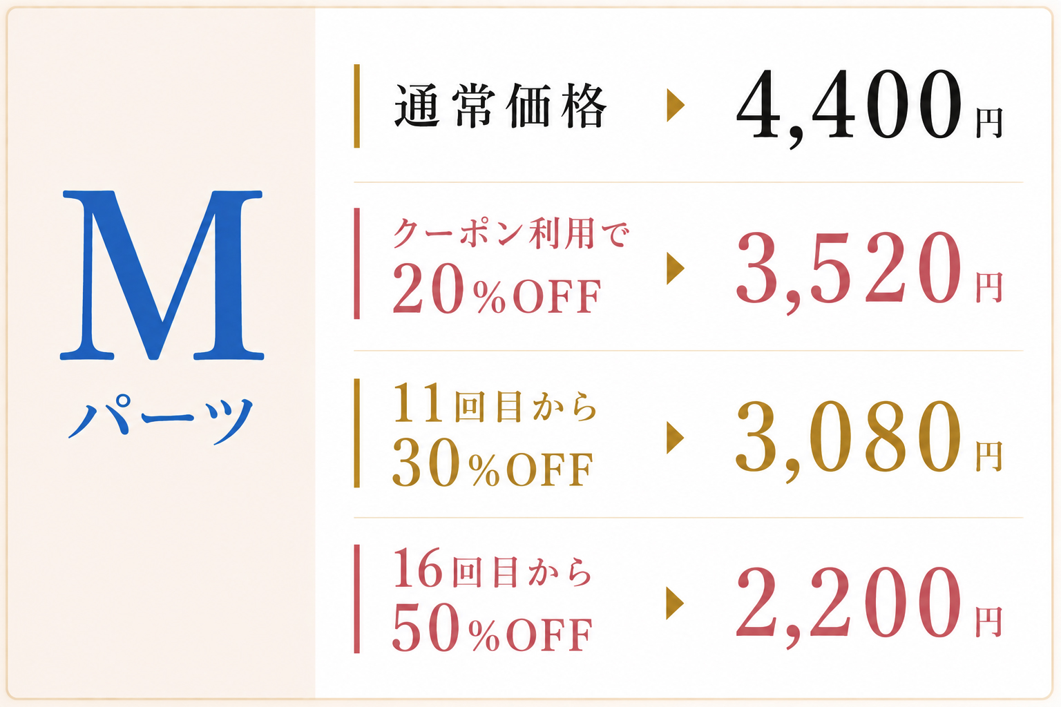 脱毛サロンbibi Mパーツ脱毛料金表