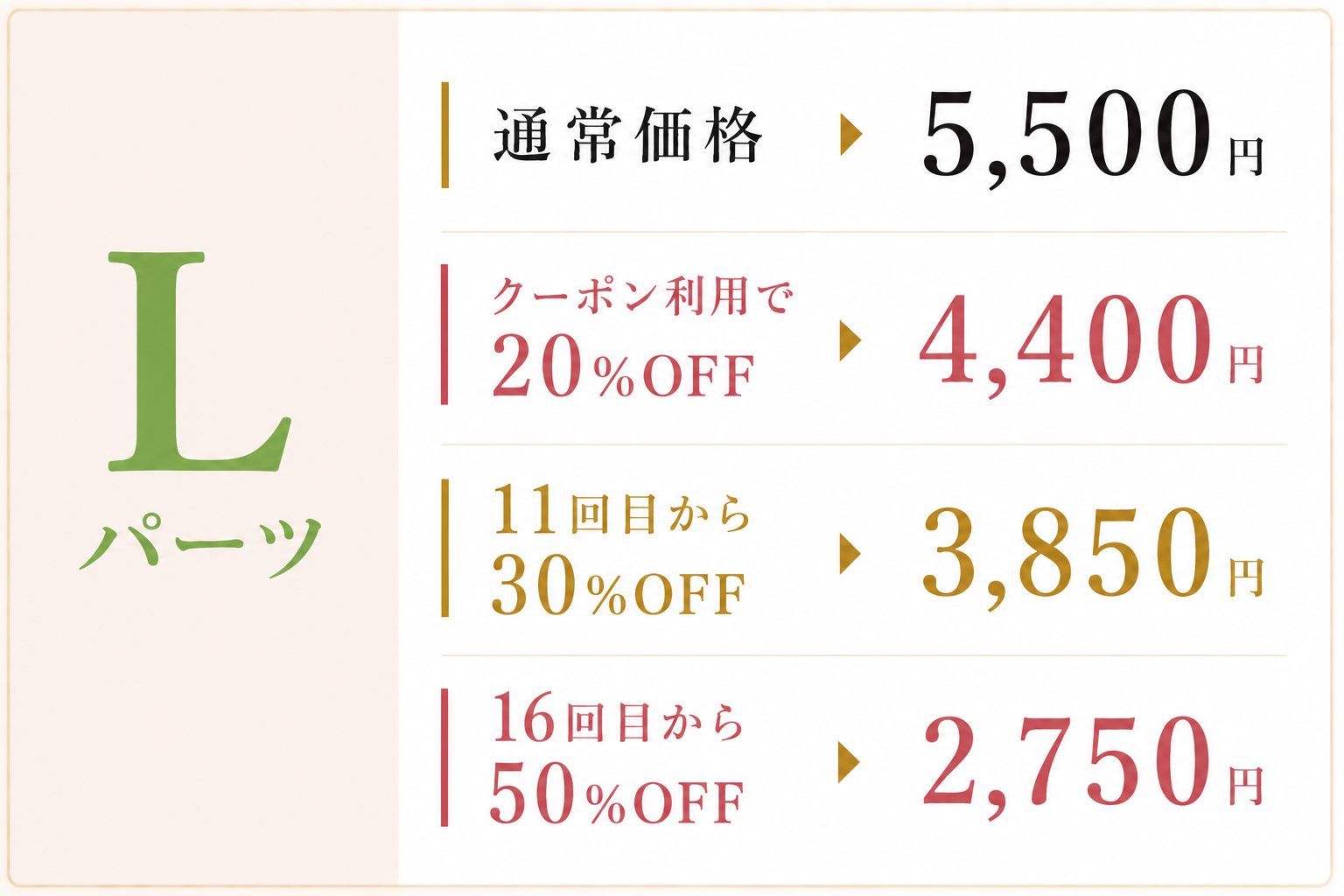 脱毛サロンbibi Lパーツ脱毛料金表