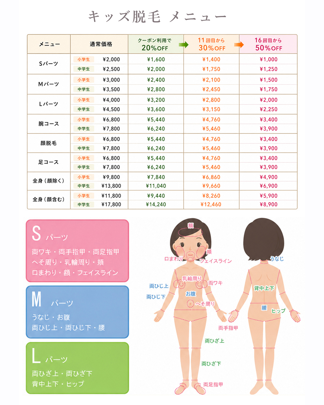 キッズ脱毛の小学生・中学生料金とS・M・Lパーツの施術範囲を紹介する料金表